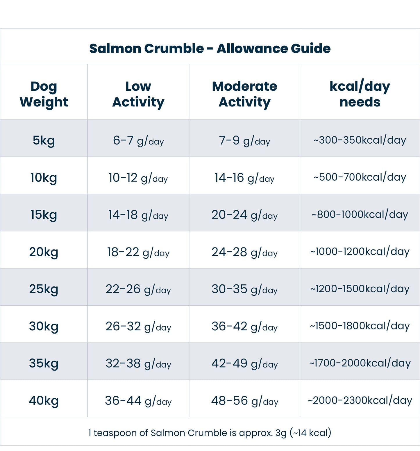 Salmon Crumble Meal Topper