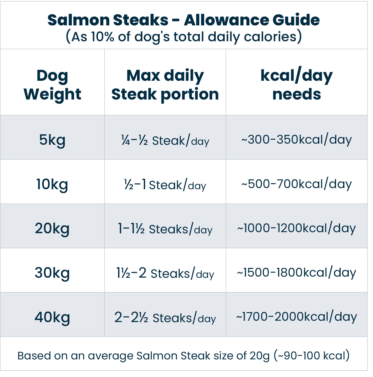 Salmon Steak